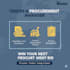 manage your tenders and procurement bids