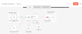 do automation solutions using automation tools