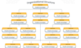 design editable organizational chart ,flow chart, org chart ,family tree