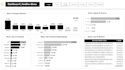 build automated power bi dashboards and data pipelines
