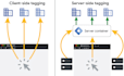 setup ga4, fb pixel capi server side tracking