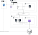 do data analytics health check audit your data pipeline