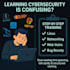 teach cybersecurity and master pentesting to make money