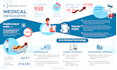 design a professional medical infographic