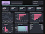 build a professional ecommerce executive dashboard in looker studio