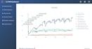 build data dashboards and apis with python and sql
