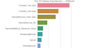 build a machine learning prediction model for your data
