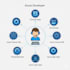 develop scalable azure functions, apis, and dotnet cloud solutions