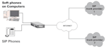 install and configure asterisk, sip trunk, 3cx, pbx, and GSM dongle voip gatewa