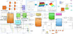 do matlab simulink, simulate robotics, drone, inverter, power electronics, gui
