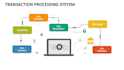 develop token launch scripts and bot using bundle transaction,market maker bot