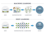 do machine learning, computer vision, deep learning and nlp projects in python