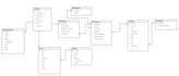 make a database and optimize queries