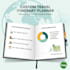 create a personalized travel itinerary with budget breakdown and map links