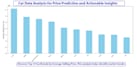 clean and automate excel or CSV data using python