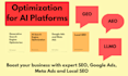 do GEO, llmo, ai SEO and generative engine google optimization