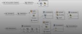 create custom reports and integrations as needed