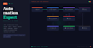 simple n8n automations and save time
