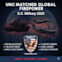 do military  video editing