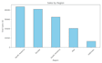 do data analysis using excel and python