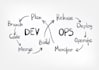 be your devops infrastructure engineer