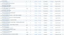 setup telegram ads, verified fragment account in 2min approve telegram ads
