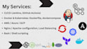 provide docker, kubernetes and automated deployment services