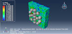 do fea and cfd simulations in ansys and abaqus