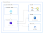 do full stake development in dot net, azure sql db with reactjs