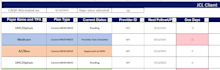 do provider credentialing and enrollment, era eft setup