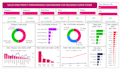 create interactive, meaningful and professional power bi dashboard and reports