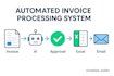 build invoice processing automation system with power automate and ai build