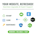 copy website  revamp boost and optimize website performance