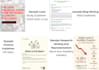 create engaging finance blogs, articles and polished reports