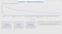 design interactive data visualization