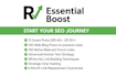 create 15 outreached guest posts and 200 foundational backlinks