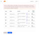 fix email deliverability, configure dns, spf, dkim, dmarc