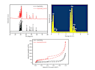 create professional graphs and charts for your research data