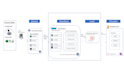 build etl pipelines in python, airflow, databricks