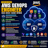 setup AWS cloud infrastructure cicd and devops automation