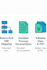 write professional project, business, and erp documentation