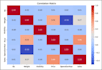 perform professional data analysis using excel, python, and sql