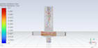 do dpm, dem, multiphase flow simulations and detail reporting