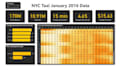 analyze your data using sql, power bi, excel, python