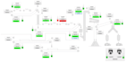 develop and integrate vtscada, siemens wincc unified, and ignition scada system