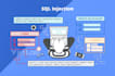 do cyber security, vulnerability pen testing iot xss sql injection ddos csrf dn