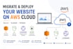 migrate and deploy your website on AWS ec2 and cloudfront