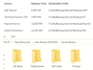 do centralized backup and automation system