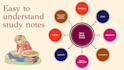 create aesthetic and easy to understand digital study notes