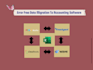 do accurate accounting data migration and setup
